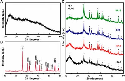 Preparation, Characterization and Dielectric Properties of Alginate-Based Composite Films Containing Lithium Silver Oxide Nanoparticles
